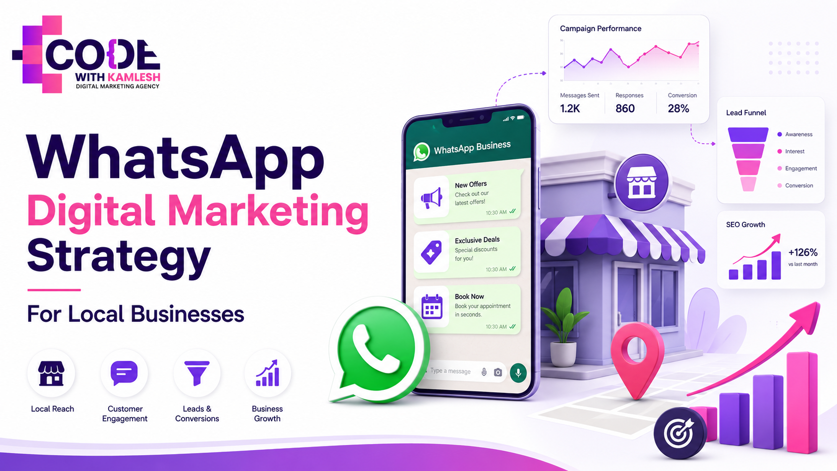 WhatsApp digital marketing strategy for local businesses featuring Code With Kamlesh branding, WhatsApp Business chat, lead funnel, local store icons, campaign analytics, SEO growth chart, and customer engagement visuals.
