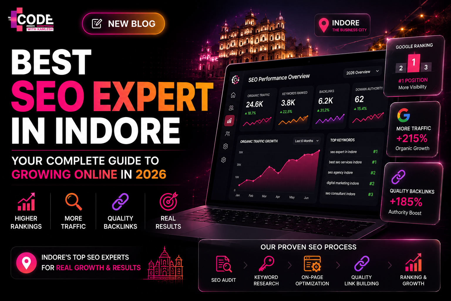 Best SEO Expert in Indore: Your Complete Guide to Growing Online in 2026